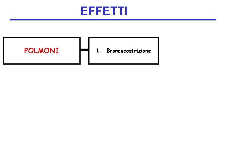 EFFETTI POLMONI 1. Broncocostrizione 