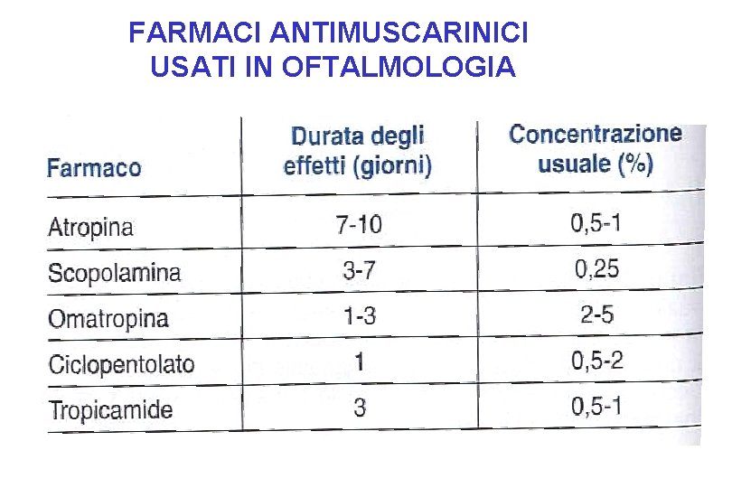 FARMACI ANTIMUSCARINICI USATI IN OFTALMOLOGIA 