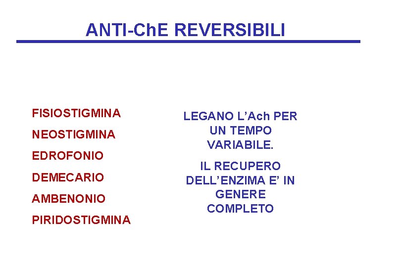 ANTI-Ch. E REVERSIBILI FISIOSTIGMINA NEOSTIGMINA EDROFONIO DEMECARIO AMBENONIO PIRIDOSTIGMINA LEGANO L’Ach PER UN TEMPO ANTI-Ch. E REVERSIBILI FISIOSTIGMINA NEOSTIGMINA EDROFONIO DEMECARIO AMBENONIO PIRIDOSTIGMINA LEGANO L’Ach PER UN TEMPO
