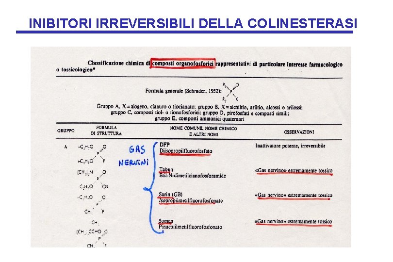 INIBITORI IRREVERSIBILI DELLA COLINESTERASI 