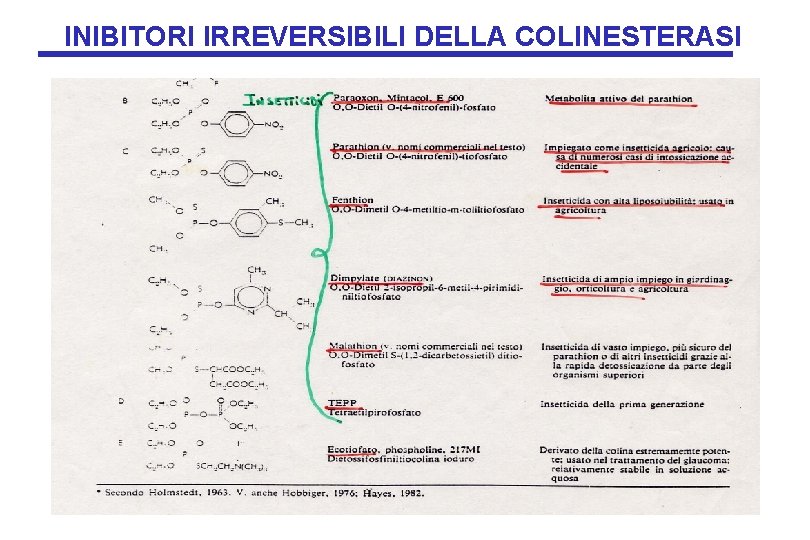 INIBITORI IRREVERSIBILI DELLA COLINESTERASI 