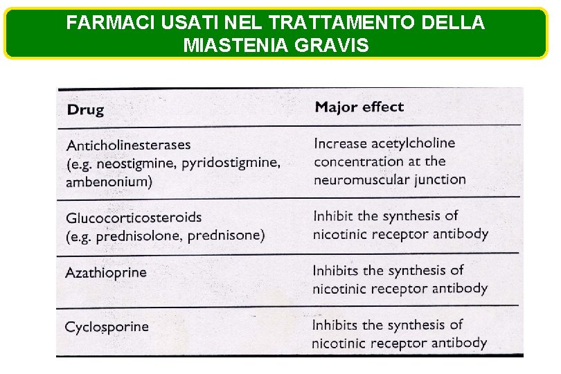 FARMACI USATI NEL TRATTAMENTO DELLA MIASTENIA GRAVIS FARMACI USATI NEL TRATTAMENTO DELLA MIASTENIA GRAVIS