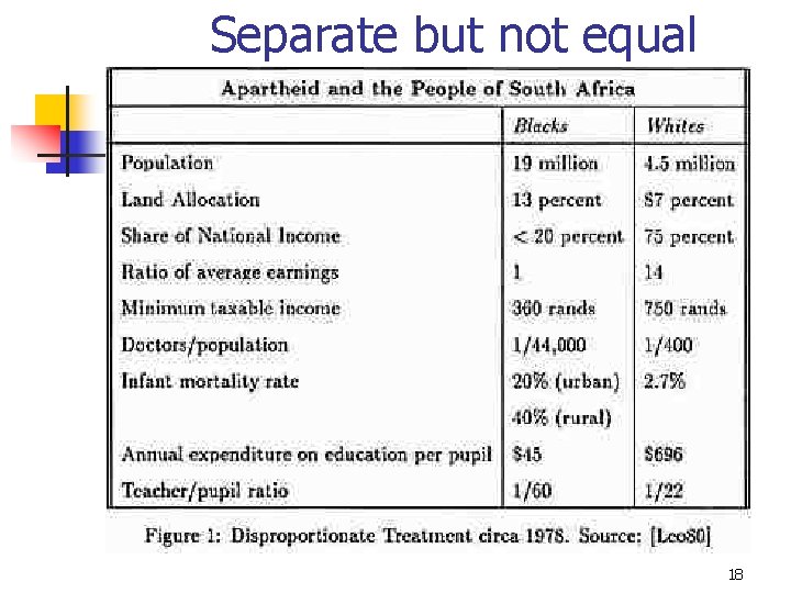 Separate but not equal 18 