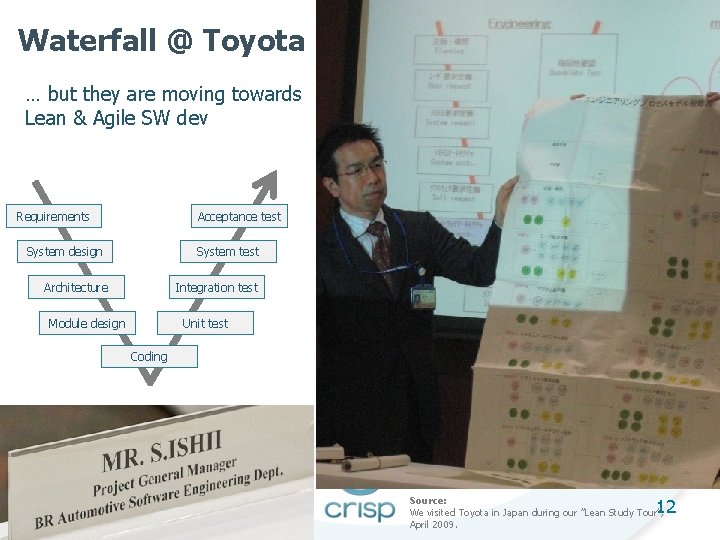 Waterfall @ Toyota … but they are moving towards Lean & Agile SW dev
