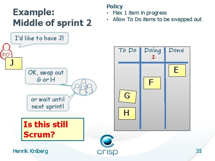 Example: Middle of sprint 2 Policy • Max 1 item in progress • Allow