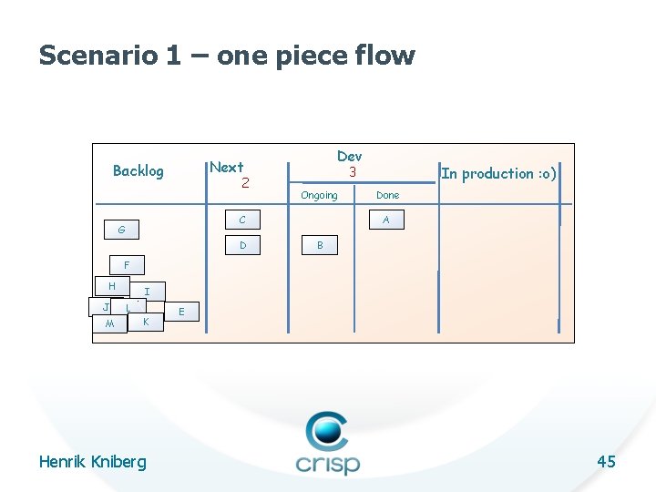 Scenario 1 – one piece flow Dev Next Backlog 2 Ongoing C G D