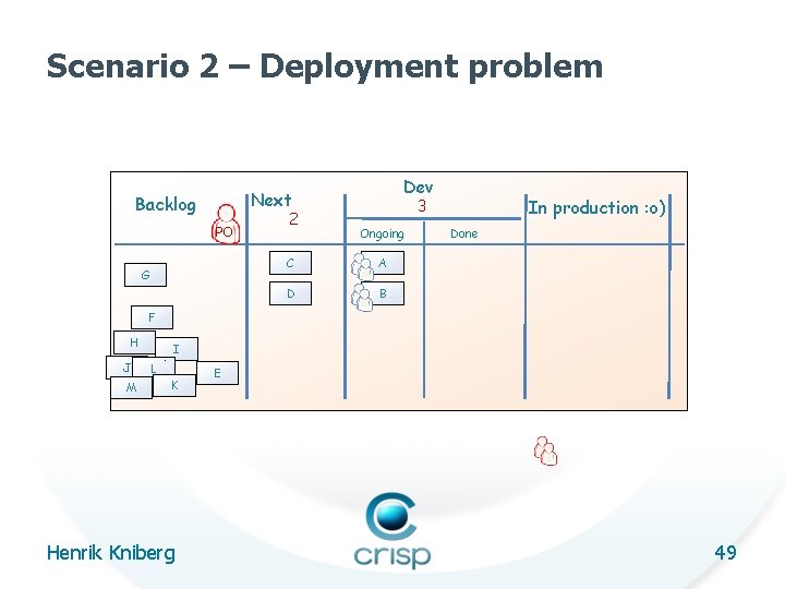 Scenario 2 – Deployment problem Dev Next Backlog PO G 2 In production :