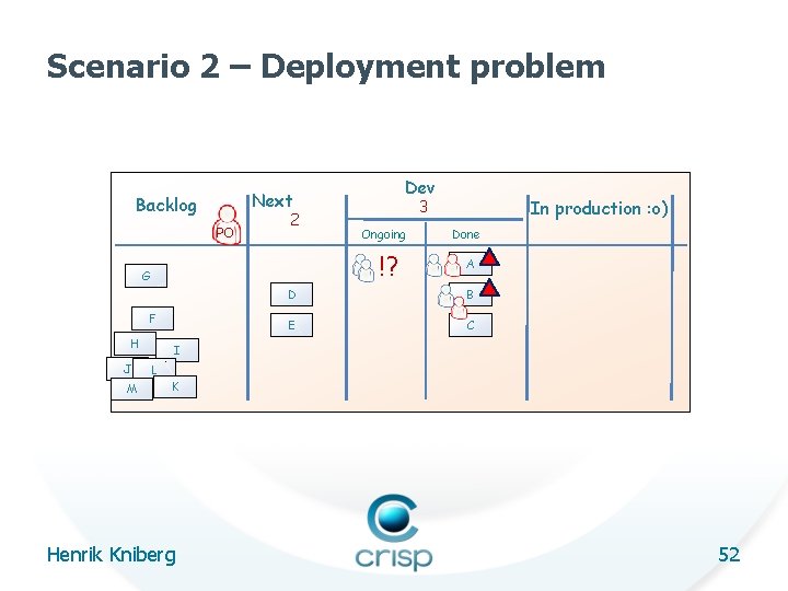 Scenario 2 – Deployment problem Backlog PO 2 F H M In production :