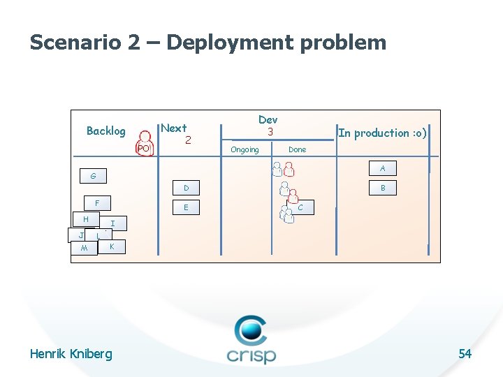 Scenario 2 – Deployment problem Next Backlog PO 2 Dev In production : o)