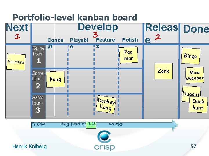 Portfolio-level kanban board Develop Next 1 Conce Game pt Playabl e 3 Feature s