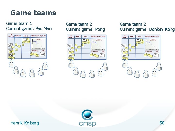Game teams Game team 1 Current game: Pac Man Henrik Kniberg Game team 2