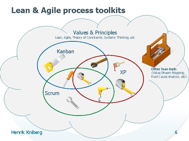 Lean & Agile process toolkits Values & Principles Lean, Agile, Theory of Constraints, Systems