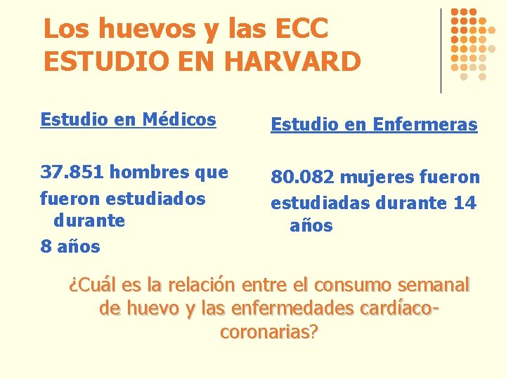 Los huevos y las ECC ESTUDIO EN HARVARD Estudio en Médicos Estudio en Enfermeras