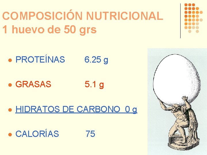 COMPOSICIÓN NUTRICIONAL 1 huevo de 50 grs l PROTEÍNAS 6. 25 g l GRASAS