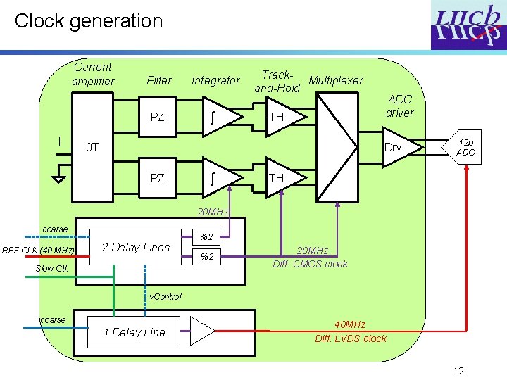 Clock generation Current amplifier Filter PZ I Integrator ʃ Track. Multiplexer and-Hold TH 0 Clock generation Current amplifier Filter PZ I Integrator ʃ Track. Multiplexer and-Hold TH 0