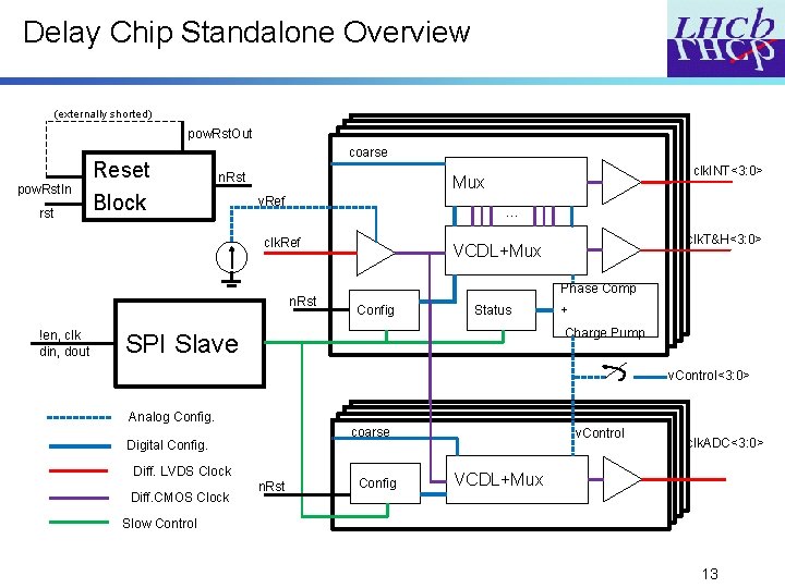Delay Chip Standalone Overview (externally shorted) pow. Rst. Out pow. Rst. In rst Reset Delay Chip Standalone Overview (externally shorted) pow. Rst. Out pow. Rst. In rst Reset