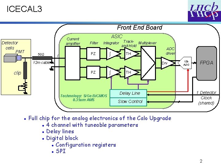 ICECAL 3 Front End Board Detector cells PMT Current amplifier 50Ω I ASIC Filter ICECAL 3 Front End Board Detector cells PMT Current amplifier 50Ω I ASIC Filter