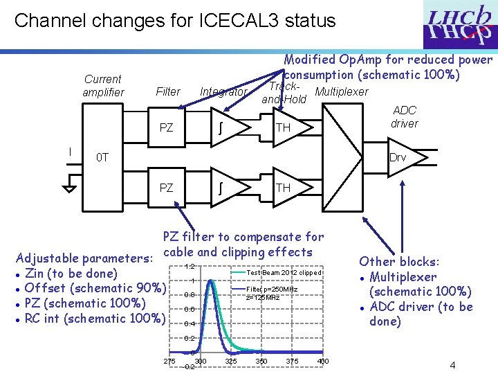 Channel changes for ICECAL 3 status Current amplifier Modified Op. Amp for reduced power Channel changes for ICECAL 3 status Current amplifier Modified Op. Amp for reduced power