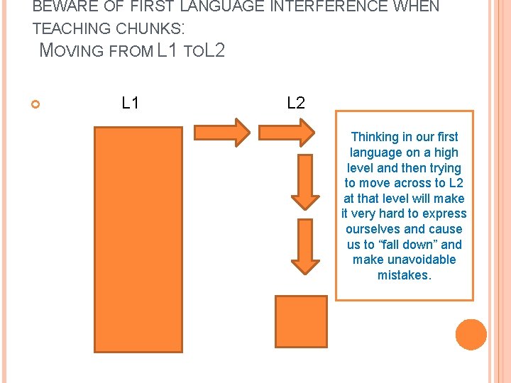 BEWARE OF FIRST LANGUAGE INTERFERENCE WHEN TEACHING CHUNKS: MOVING FROM L 1 TO L