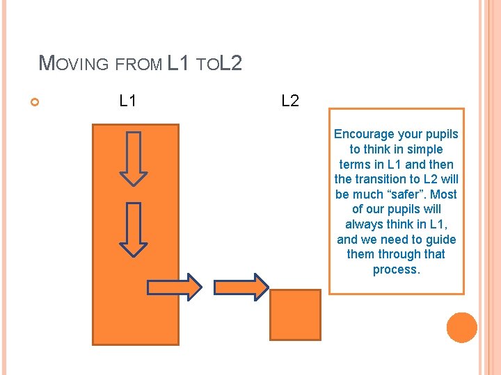 MOVING FROM L 1 TO L 2 L 1 L 2 Encourage your pupils
