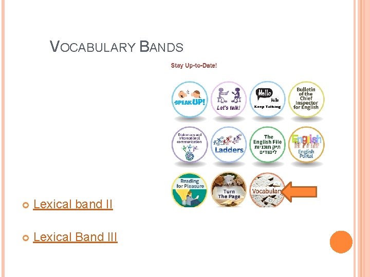  VOCABULARY BANDS Lexical band II Lexical Band III 
