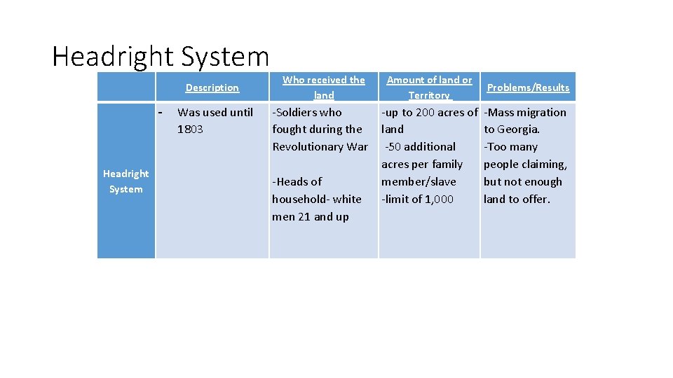 Headright System Description - Headright System Was used until 1803 Who received the land Headright System Description - Headright System Was used until 1803 Who received the land