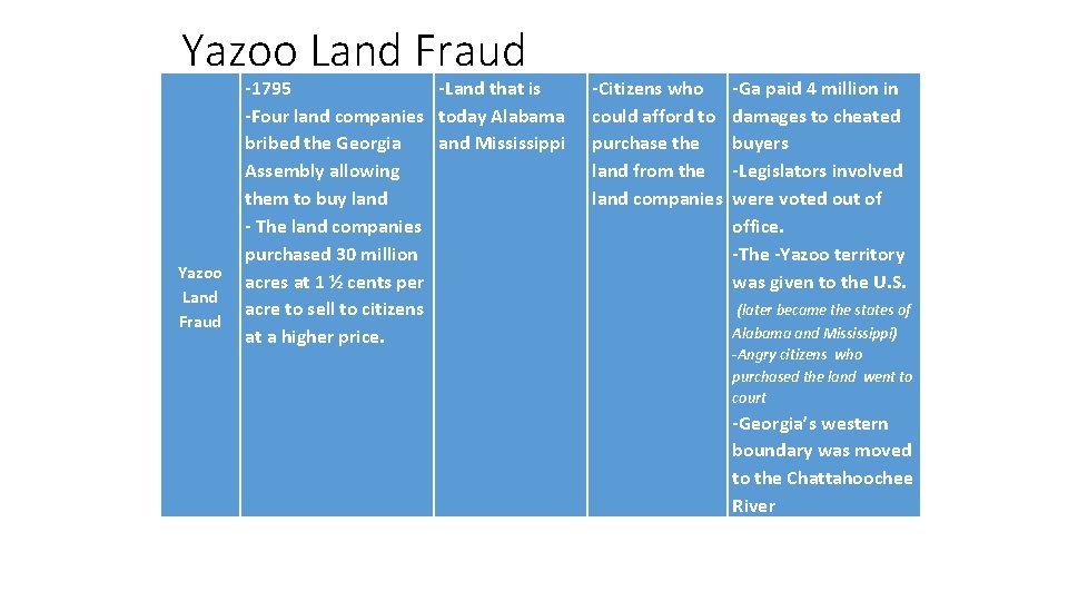 Yazoo Land Fraud -1795 -Land that is -Four land companies today Alabama bribed the Yazoo Land Fraud -1795 -Land that is -Four land companies today Alabama bribed the