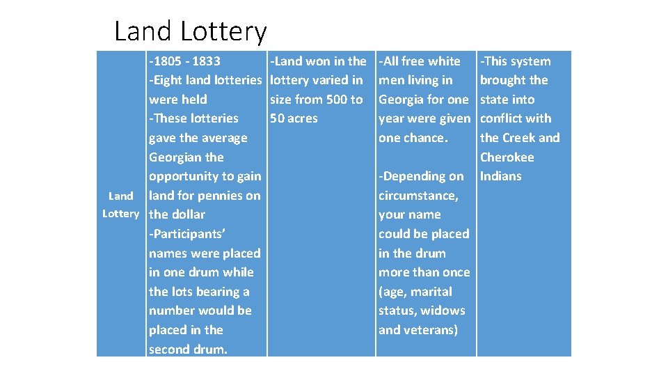 Land Lottery -1805 - 1833 -Eight land lotteries were held -These lotteries gave the Land Lottery -1805 - 1833 -Eight land lotteries were held -These lotteries gave the