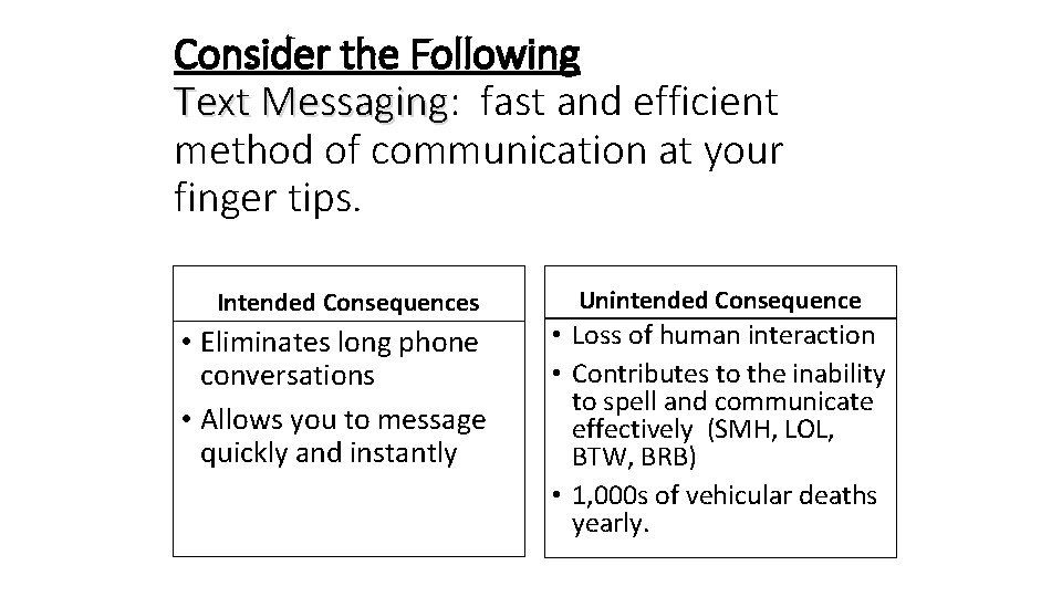 Consider the Following Text Messaging: Messaging fast and efficient method of communication at your Consider the Following Text Messaging: Messaging fast and efficient method of communication at your