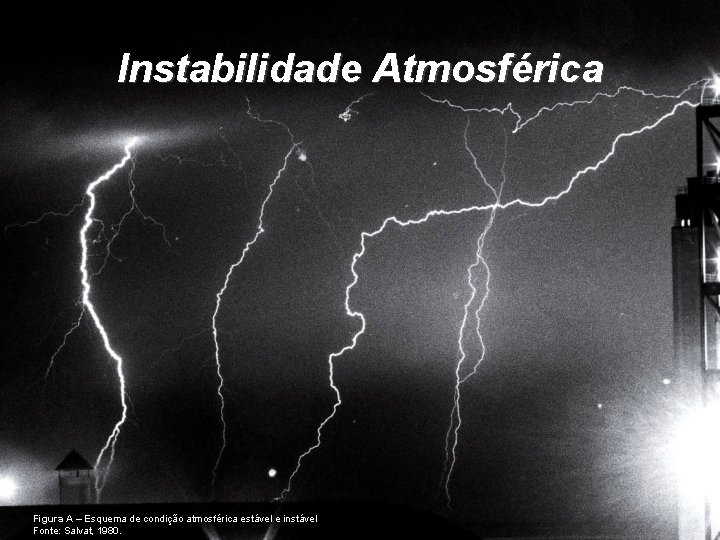 Instabilidade Atmosférica Figura A – Esquema de condição atmosférica estável e instável Fonte: Salvat,