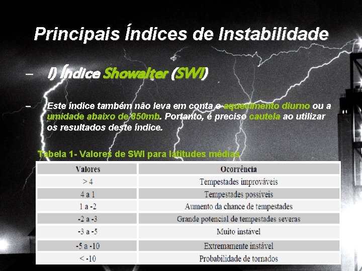 Principais Índices de Instabilidade – I) Índice Showalter (SWI) – Este índice também não