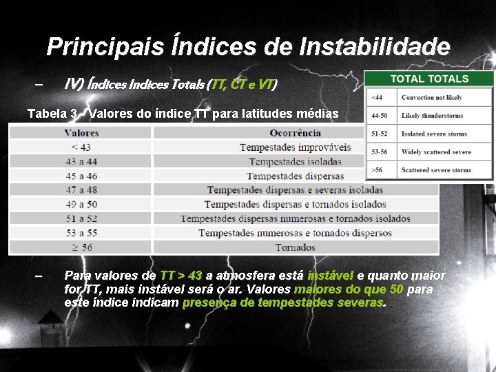 Principais Índices de Instabilidade – IV) Índices Indices Totals (TT, CT e VT) Tabela