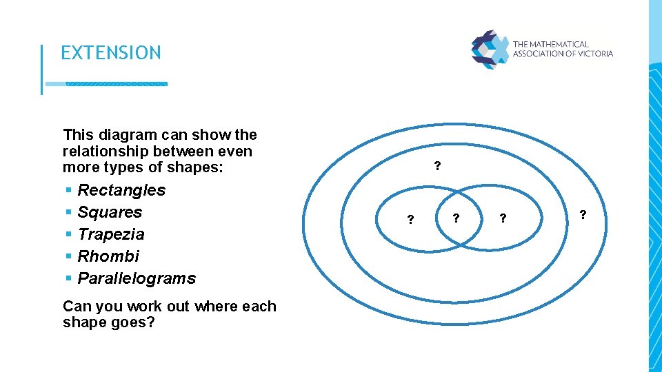 EXTENSION This diagram can show the relationship between even more types of shapes: §