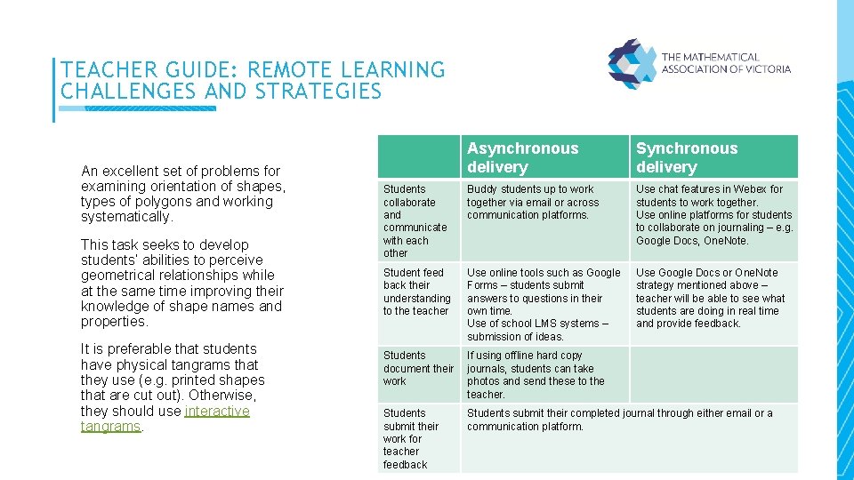 TEACHER GUIDE: REMOTE LEARNING CHALLENGES AND STRATEGIES An excellent set of problems for examining