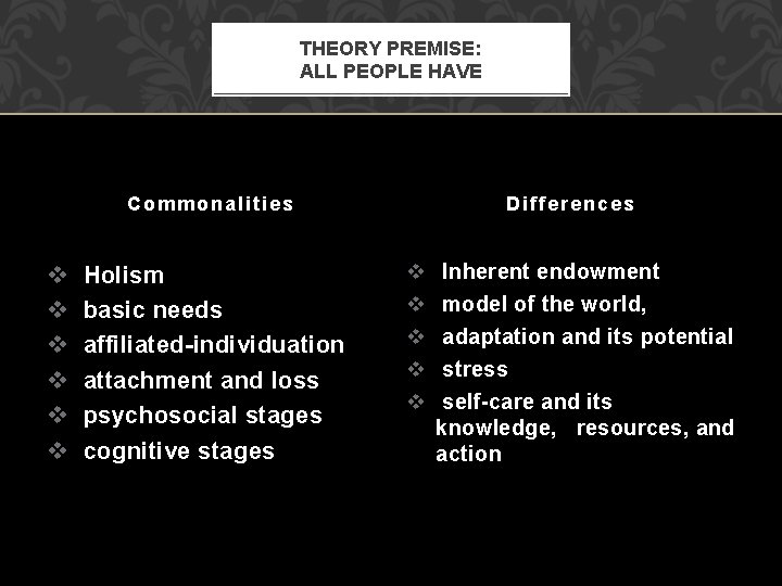 THEORY PREMISE: ALL PEOPLE HAVE Commonalities v v v Holism basic needs affiliated-individuation attachment
