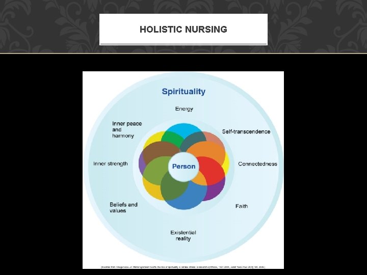 HOLISTIC NURSING 