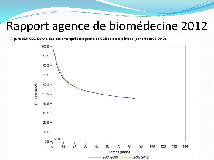 Rapport agence de biomédecine 2012 