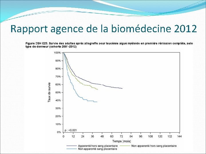 Rapport agence de la biomédecine 2012 