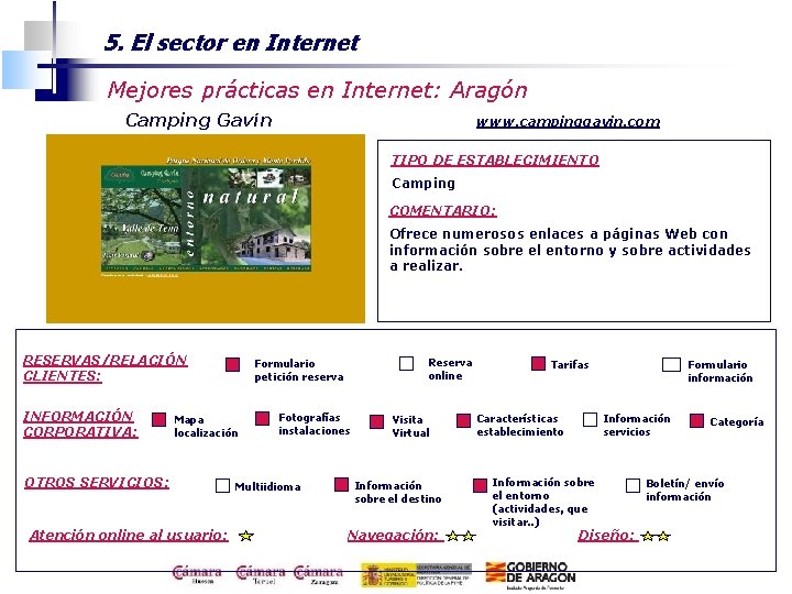 5. El sector en Internet Mejores prácticas en Internet: Aragón Camping Gavín www. campinggavin.