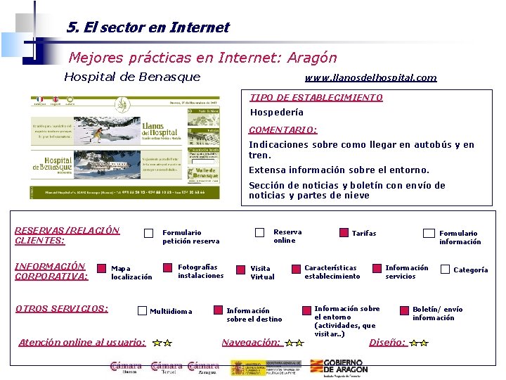 5. El sector en Internet Mejores prácticas en Internet: Aragón Hospital de Benasque www.