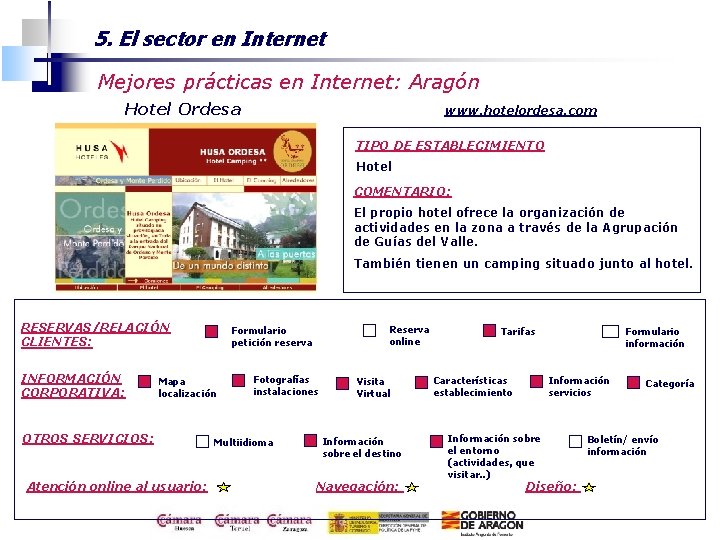 5. El sector en Internet Mejores prácticas en Internet: Aragón Hotel Ordesa www. hotelordesa.