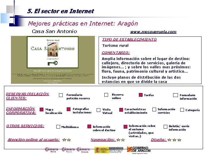 5. El sector en Internet Mejores prácticas en Internet: Aragón Casa San Antonio www.