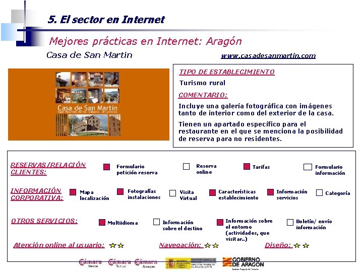 5. El sector en Internet Mejores prácticas en Internet: Aragón Casa de San Martín