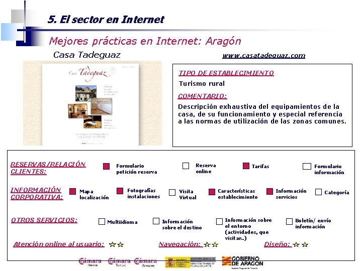 5. El sector en Internet Mejores prácticas en Internet: Aragón Casa Tadeguaz www. casatadeguaz.