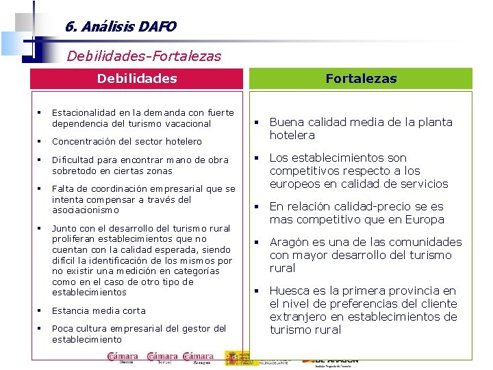 6. Análisis DAFO Debilidades-Fortalezas Debilidades § Estacionalidad en la demanda con fuerte dependencia del