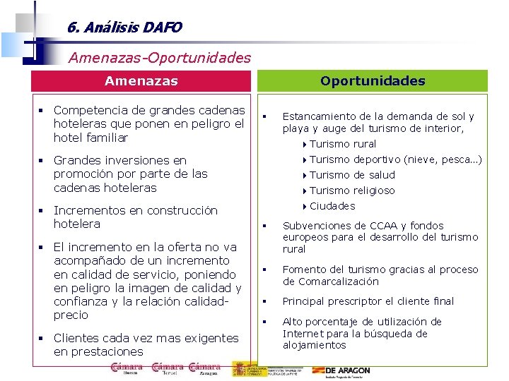 6. Análisis DAFO Amenazas-Oportunidades Amenazas § Competencia de grandes cadenas hoteleras que ponen en