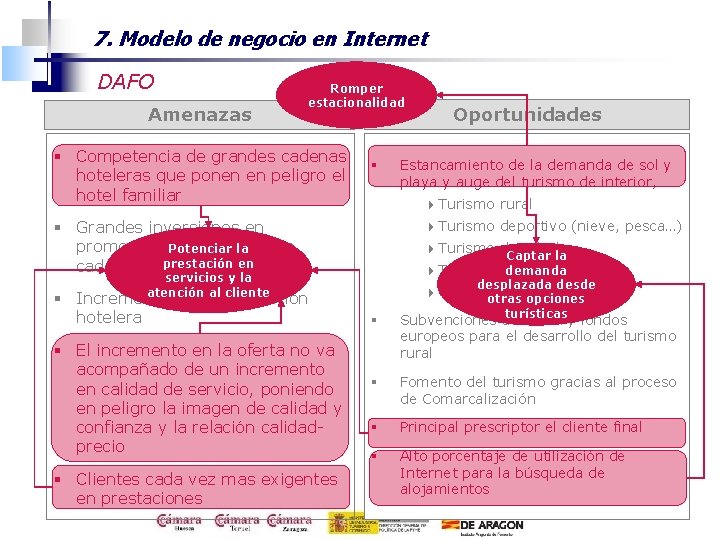 7. Modelo de negocio en Internet DAFO Amenazas Romper estacionalidad § Competencia de grandes