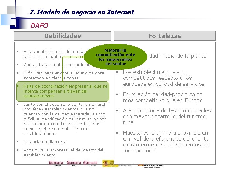 7. Modelo de negocio en Internet DAFO Fortalezas Debilidades § Estacionalidad en la demanda