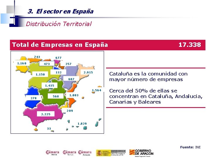 3. El sector en España Distribución Territorial Total de Empresas en España 743 1.