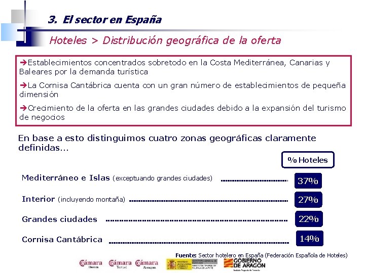 3. El sector en España Hoteles > Distribución geográfica de la oferta èEstablecimientos concentrados